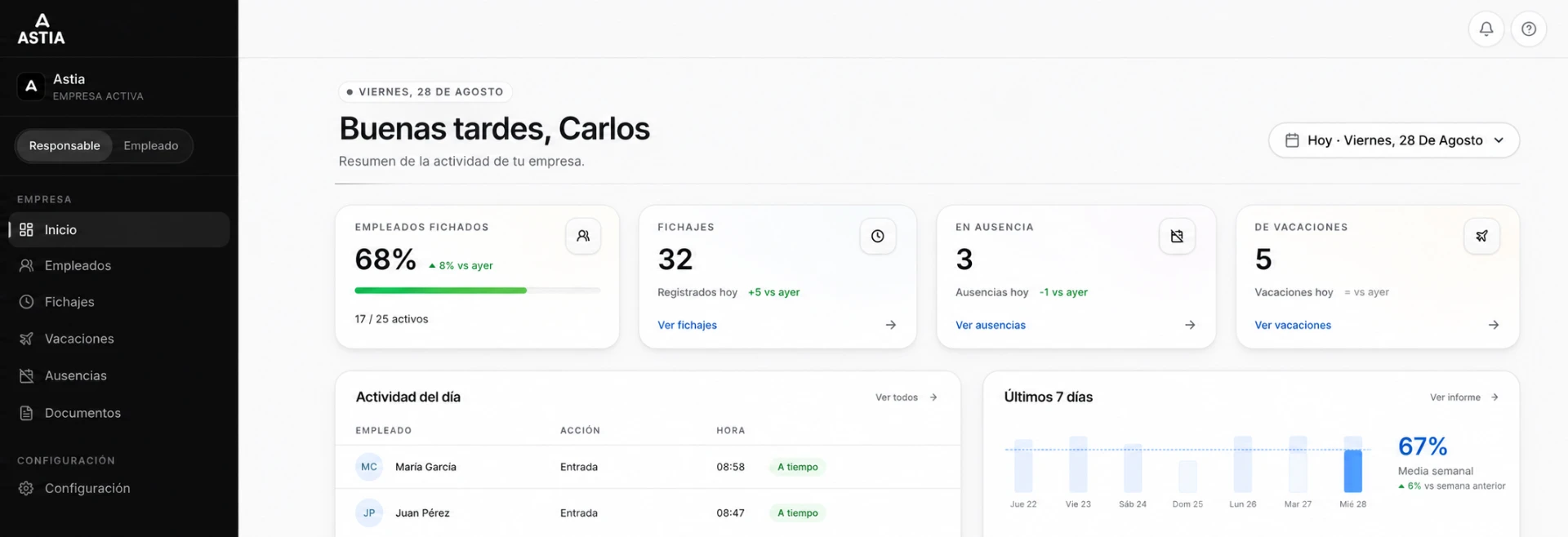 Panel de administración de Astia Control Horario